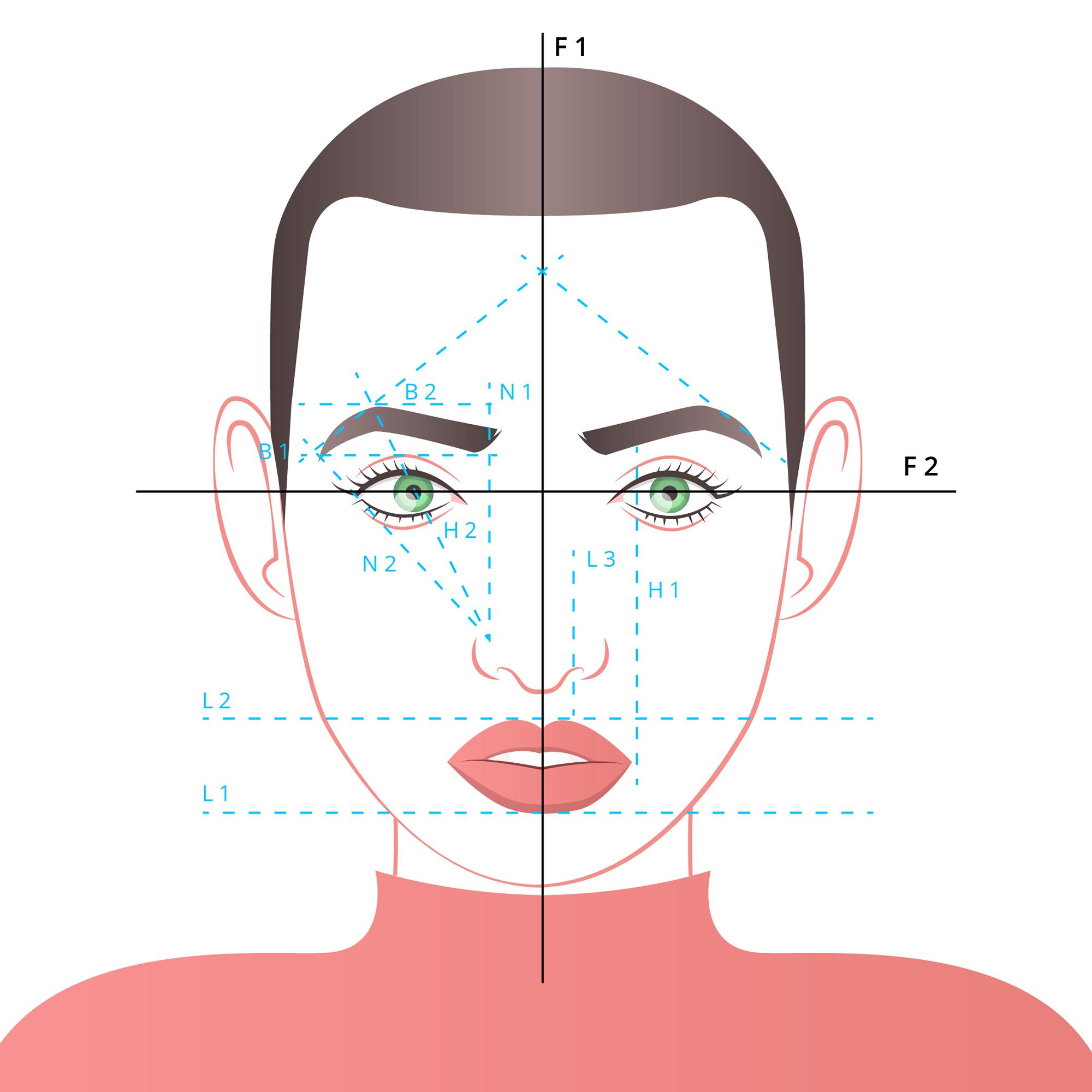 ¿Qué define un perfil facial armónico? proporciones faciales, cirugía de mentón, rinoplastia, ácido hialurónico